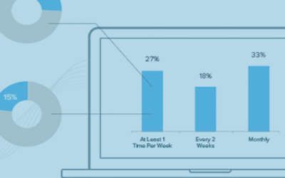 Infografik: Trends beim Online-Shopping, Europa