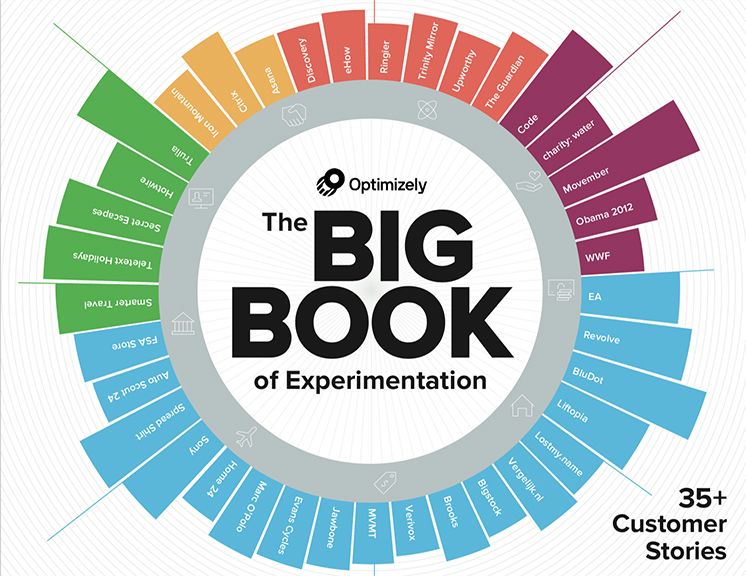 37 Winning A/B Testing Case Studies