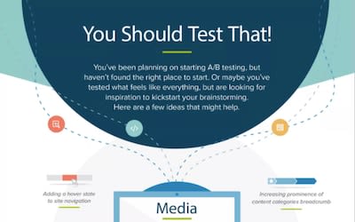 A/B Testing Ideas Infographic
