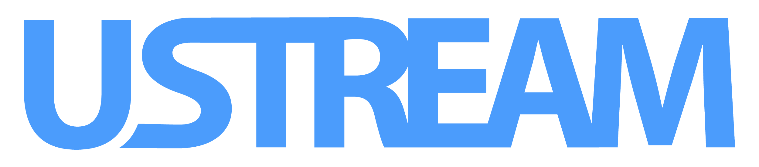 Popular Videos