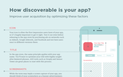Anleitung zur App Store-Optimierung
