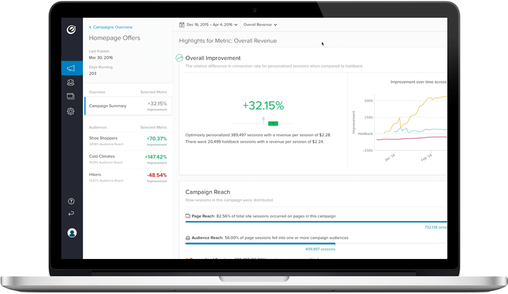 Optimizely Dashboard