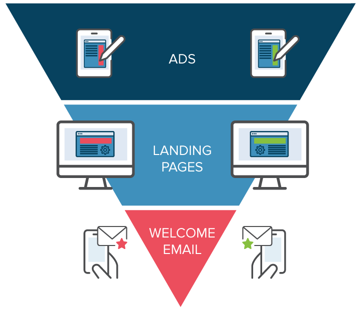 A/B testing - Wikipedia