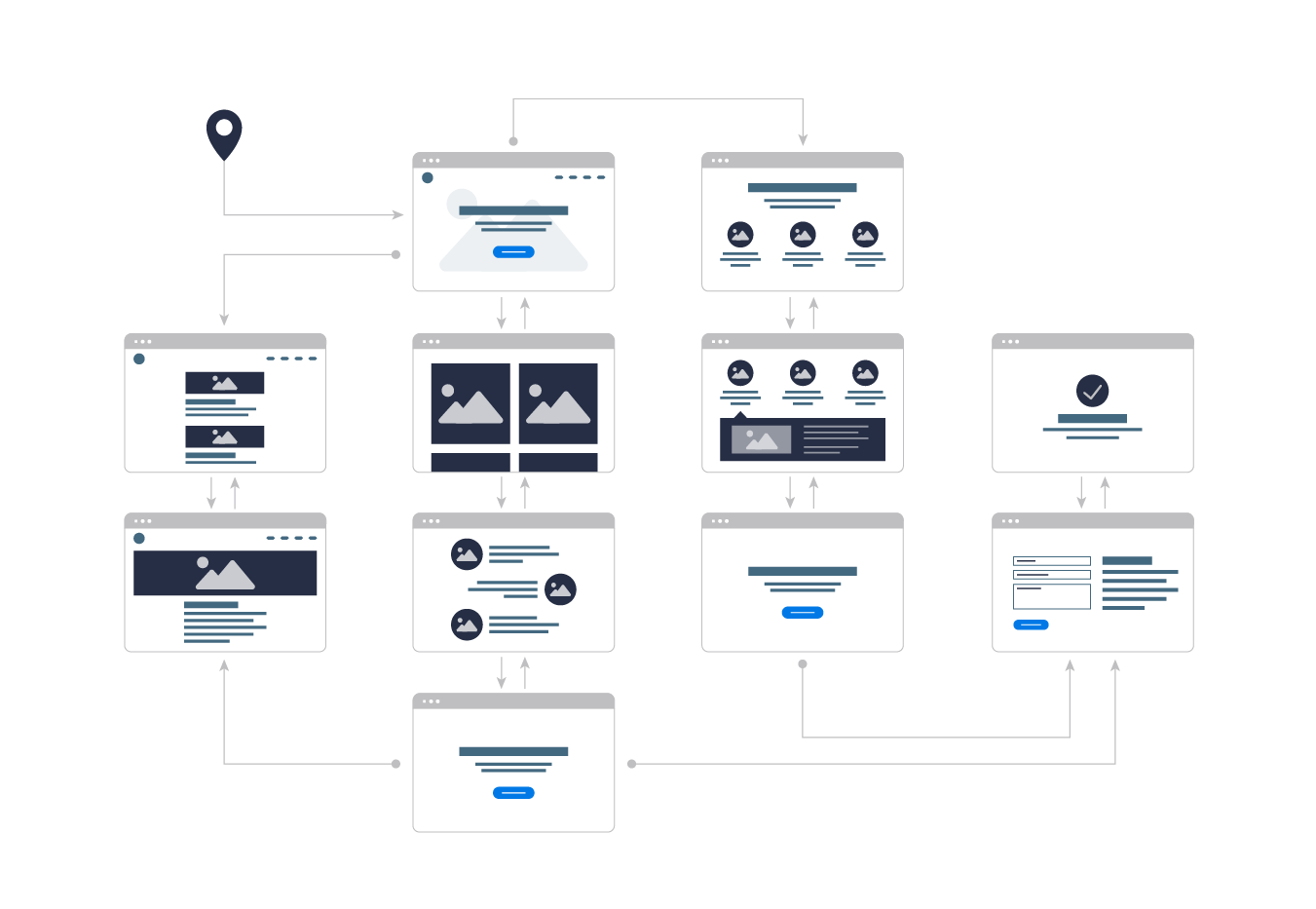 Image result for user journey