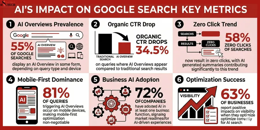 The Numbers That Tell the Full Story.