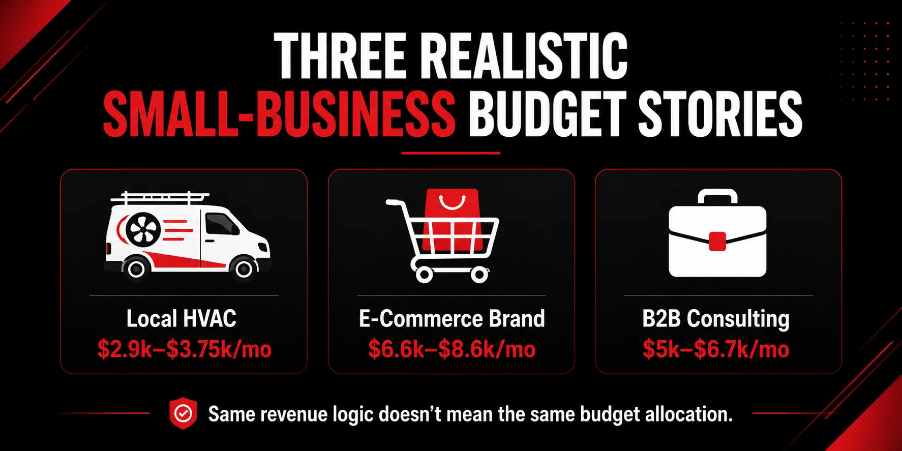 Three Realistic Small-Business Budget Stories