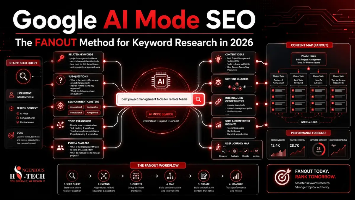 Google AI Mode SEO: The FANOUT Method for Keyword Research in 2026