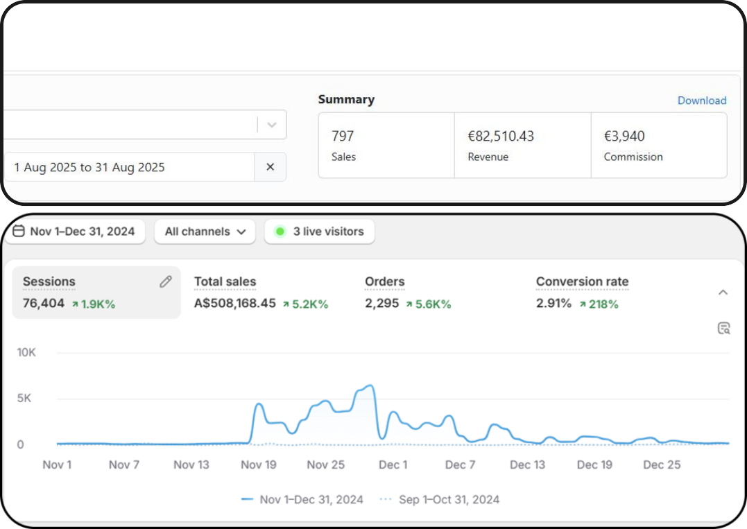 32.5% revenue attribution from email