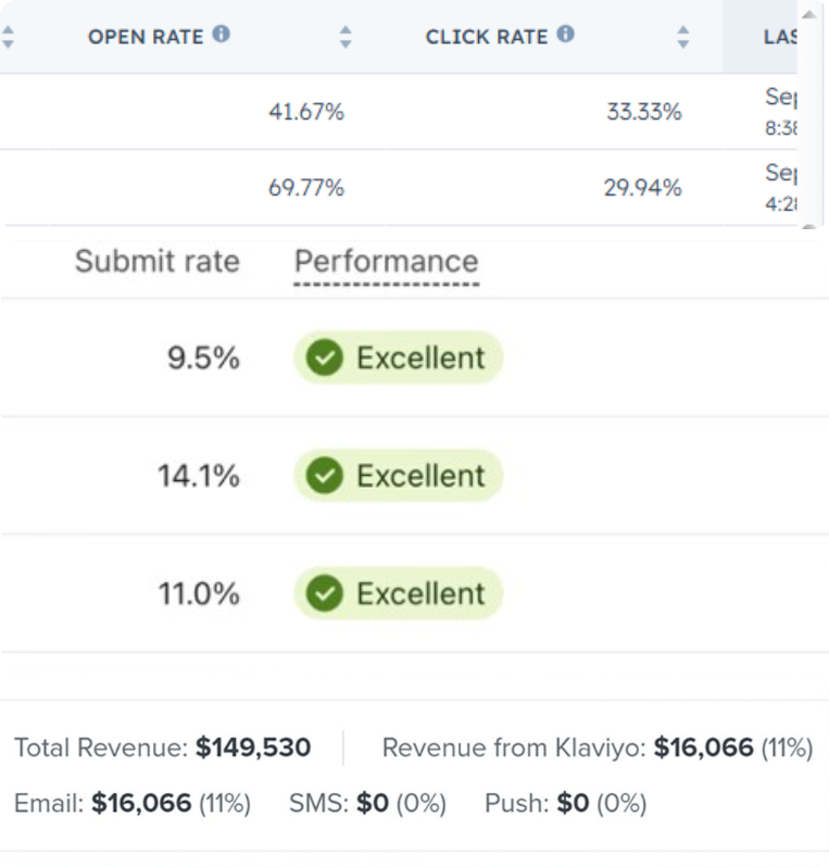 Revenue growth chart