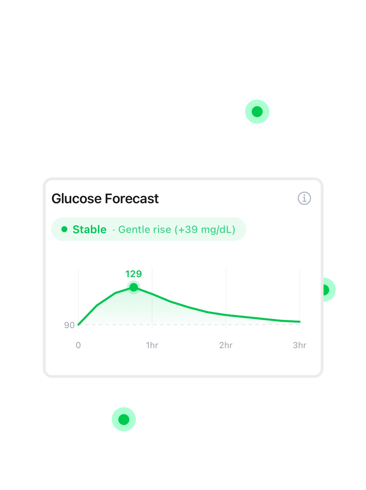 Glucose Tracking