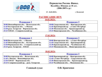 Югорские волейболисты стартовали на финальном этапе первенства страны