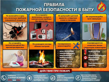 Правила пожарной безопасности в жилье. Правила поведения при пожаре