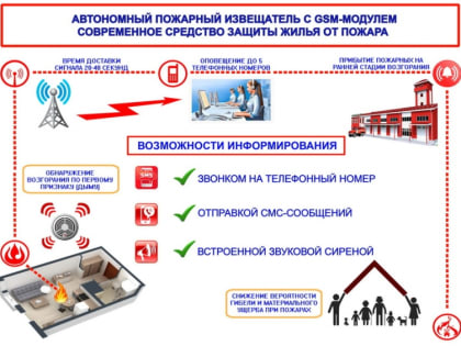 Автономный пожарный извещатель