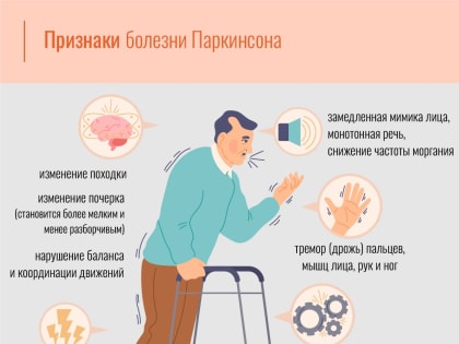 11 апреля – Всемирный день борьбы с болезнью Паркинсона