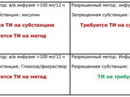 Внутривенные инфузии в спорте