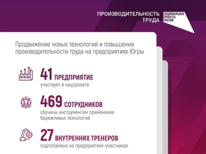 Предприятия Югры получили возможность заработать быстрее и эффективнее