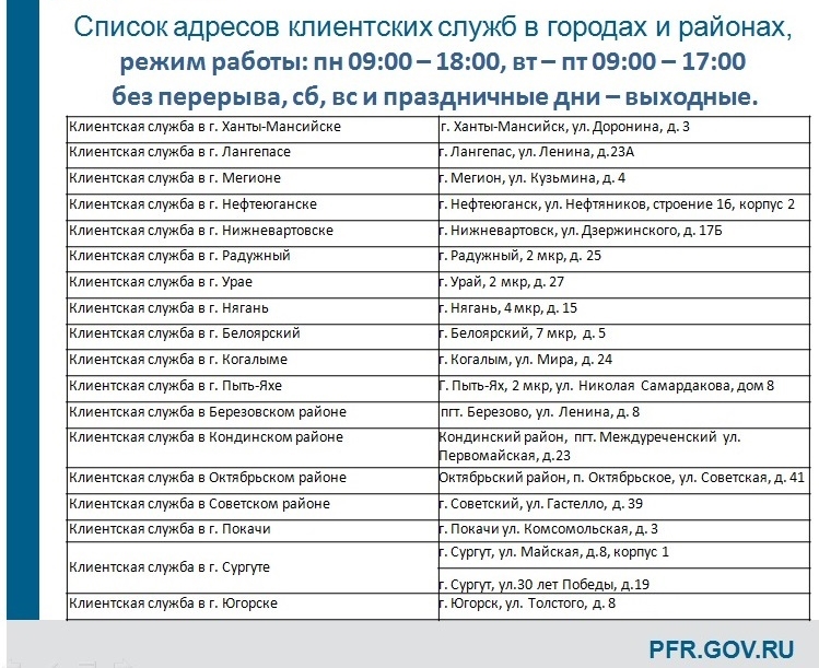 Выплаты к пенсии в 2023