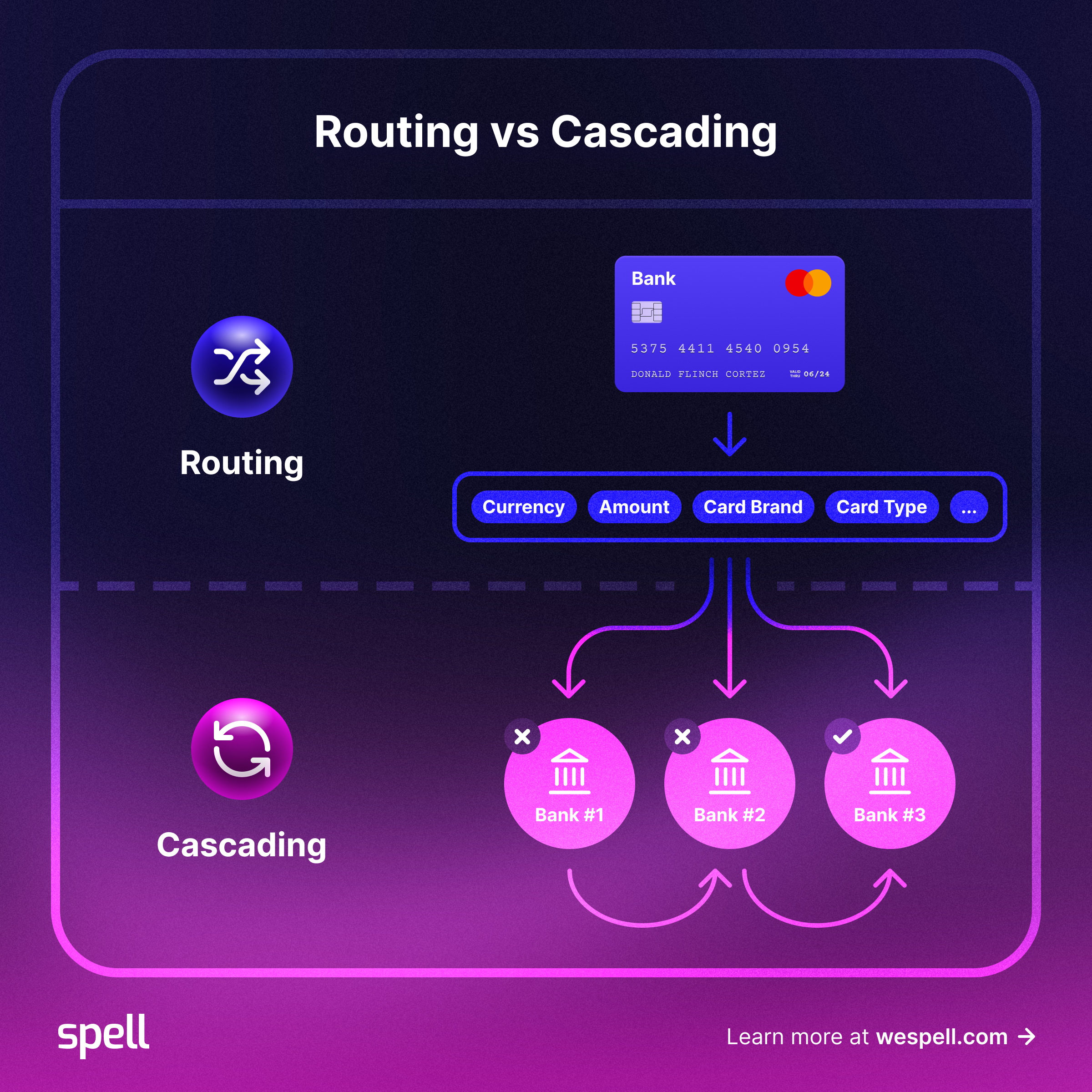 Cascading vs Routing Infographic - Big.png