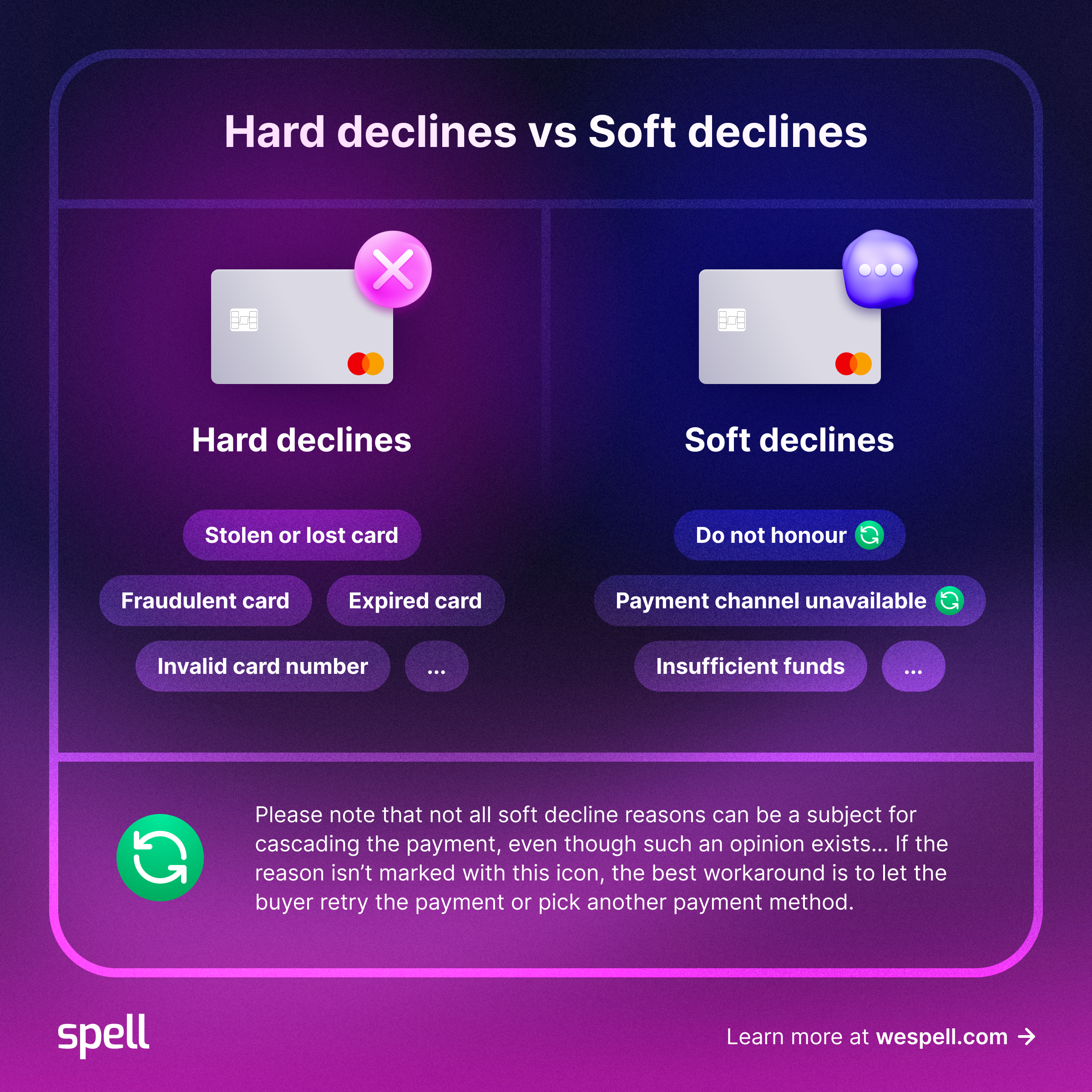 Hard vs Soft Declines (2400x2400).png