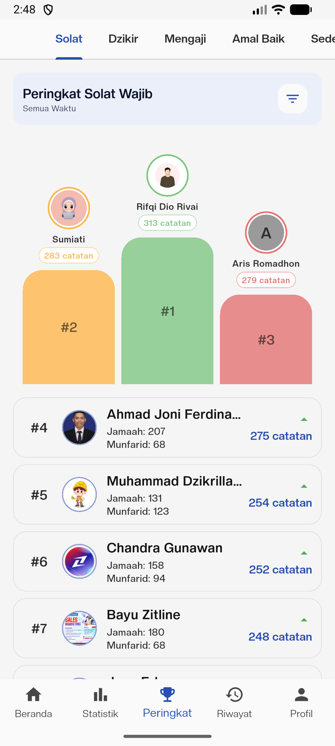 Preview leaderboard mobile Zita