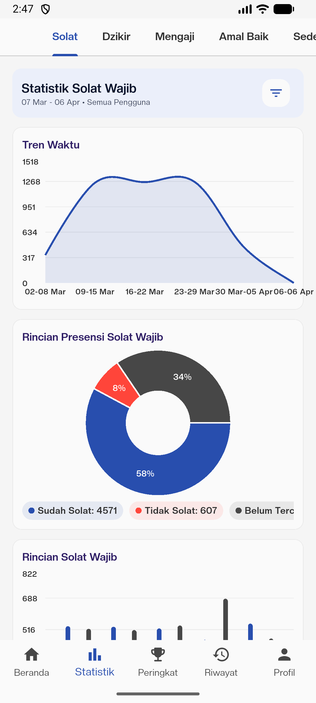 Preview rekap salat utama mobile Zita