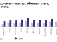 Ивановостат: средняя зарплата жителей 37-го региона в январе составила 49 тысяч рублей