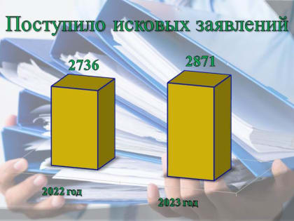 Итоги работы за 1 квартал 2023 года