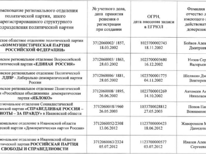 Наш сегодняшний полный политический расклад