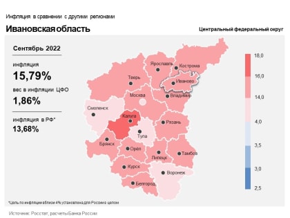 Информационно-аналитический комментарий об инфляции в Ивановской области в сентябре 2022 года