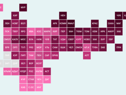 Ивановская область в последней десятке  рейтинга российских регионов по доступности бензина