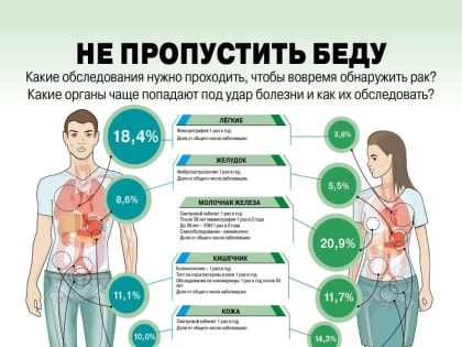 Залог успешной борьбы с онкологическими заболеваниями — ранняя и точная постановка диагноза!