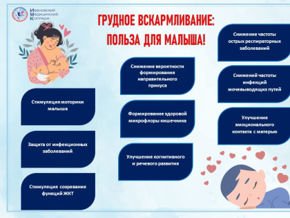 Всемирная неделя грудного вскармливания