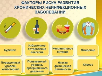 ВИЧ и неинфекционные заболевания