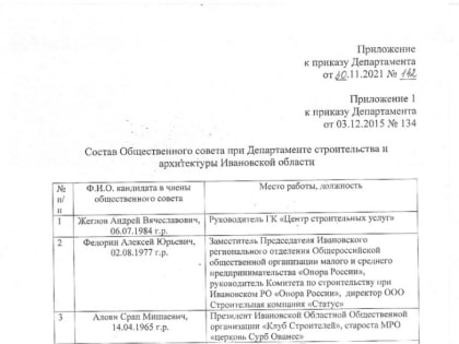 Жеглов, Алоян, Кочнев и другие строительно-архитектурные советники