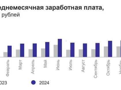 Ивановостат: средняя зарплата жителей 37-го региона в январе составила 49 тысяч рублей