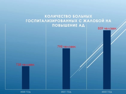 У ивановцев стало чаще скакать давление