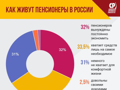 Нынешняя пенсионная система