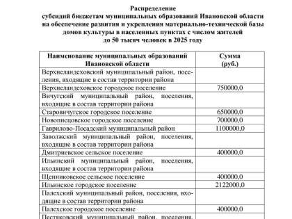 На Пушкина, 9 распределили культурные деньги