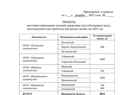 С деловой древесиной больше всего повезло тейковчанам и гаврилово-посадцам
