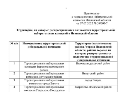 Избирательная комиссия Ивановской области начала формировать ТИК города Иваново