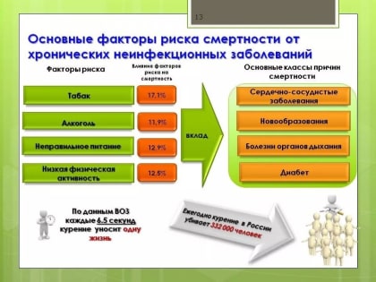 Поговорим о неинфекционных заболеваниях