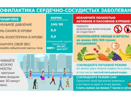 Здоровый образ жизни как основа профилактики сердечно-сосудистых заболеваний
