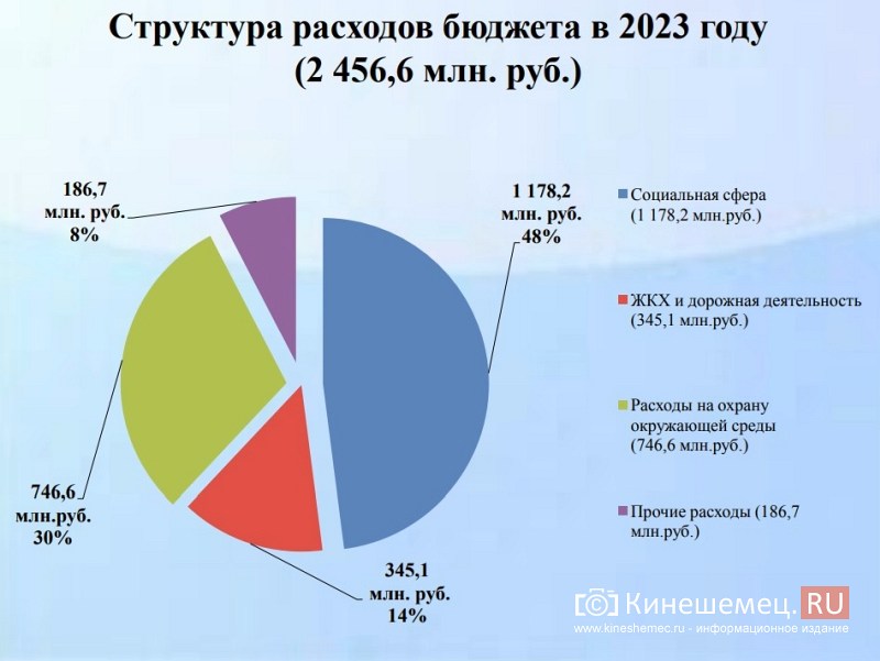 Проблемы россии 2023 год