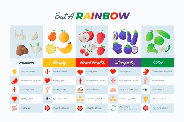 eat the rainbow hero image