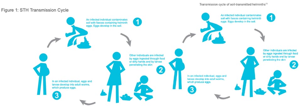 deworming for kids