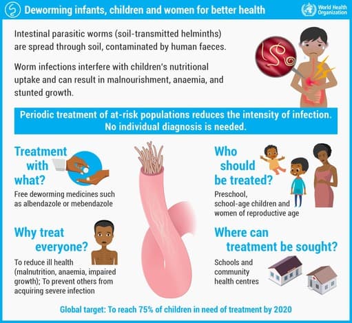 deworming kids