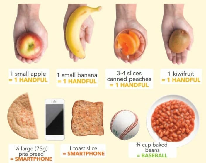 portion sizes guide