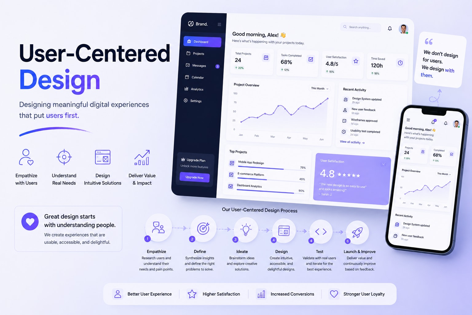 AI Behavior Analytics Dashboard