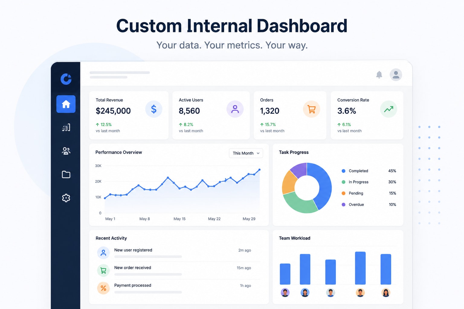 Custom Internal Dashboard
