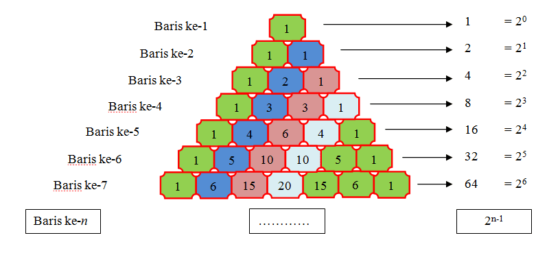 Pola Bilangan Persegi Panjang Dan Segitiga Pascal - tips and trik 1